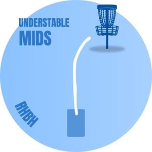Understable Midranges - Disc Golf Deals USA