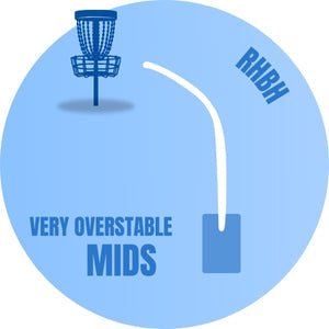 Very Overstable Midranges - Disc Golf Deals USA