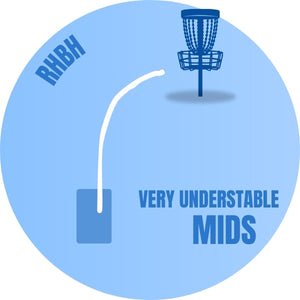 Very Understable Midranges - Disc Golf Deals USA