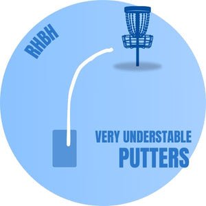 Very Understable Putters - Disc Golf Deals USA