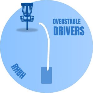 Overstable Distance Drivers - Disc Golf Deals USA