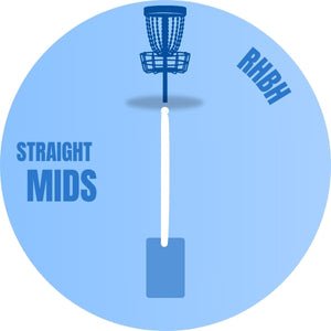 Stable Midranges - Disc Golf Deals USA