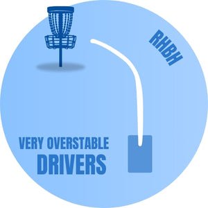 Very Overstable Distance Drivers - Disc Golf Deals USA