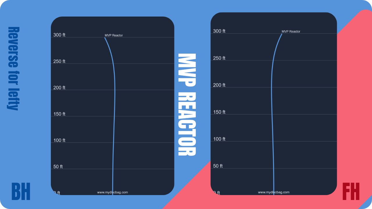 Flight Charts for the MVP Reactor showing forehand and backhand flights.
