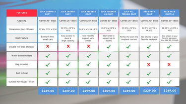 Zuca Special Edition Paul Uli All Terrain Cart - Disc Golf Deals USA